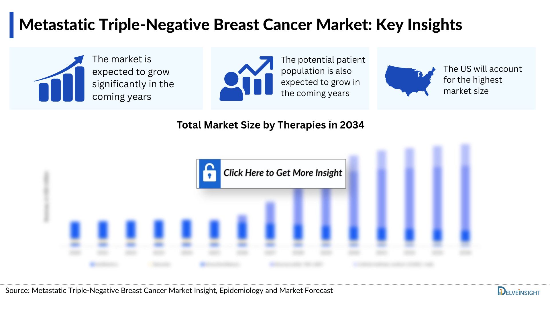 Metastatic Triple-Negative Breast Cancer Market
